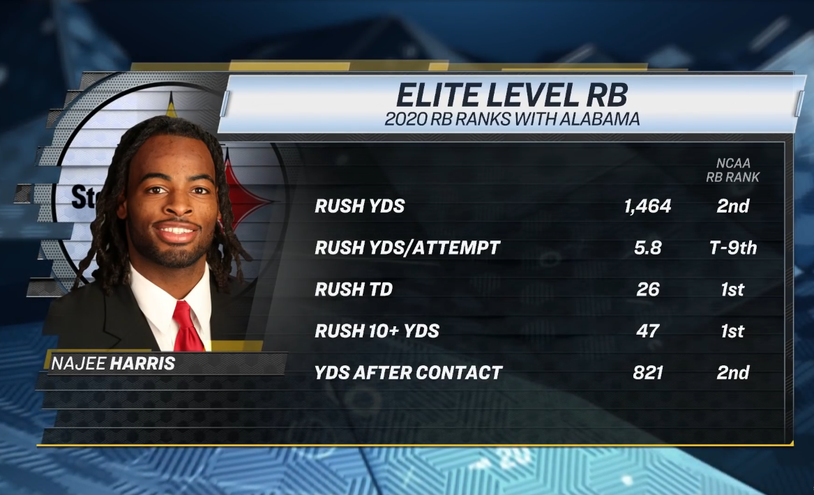 WATCH: How Does the Pittsburgh Steelers’ Roster Compare to the Rest of the NFL?